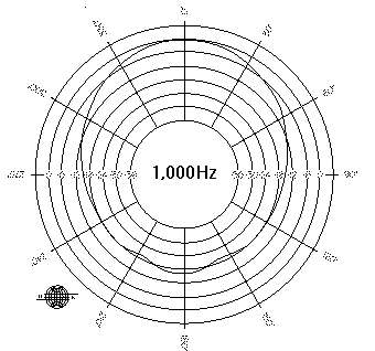 1khzpolar.gif