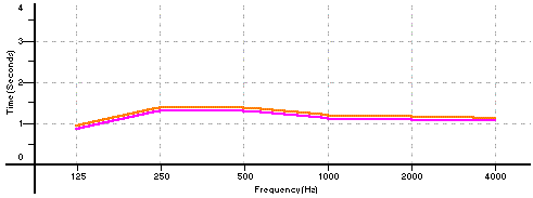 alcons-med-rt-graph.gif - 3215 Bytes