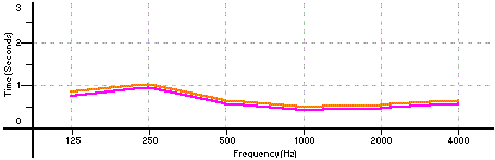 alcons-short-rt-graph.gif - 3035 Bytes