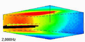 2000Hz horn has tight coverage