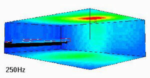 250Hz coverage of a 12inch loudspeaker hung near the ceiling