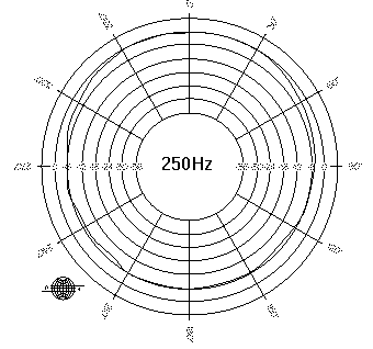 250Hz polar response 4kb file
