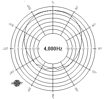 4kHzpolar - 4.8 KB file