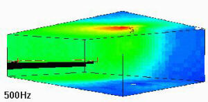 500Hz coverage a bit tighter
