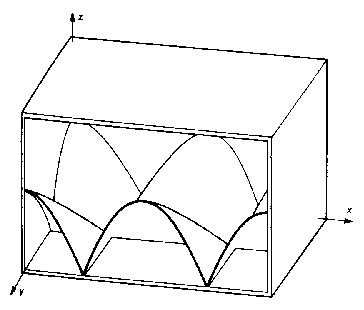 Tangential Room modes