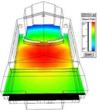 Church with single cluster floor coverage
