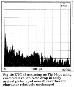 cardioid lavalier at a desk