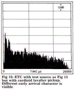 front seat with cardioid lavalier