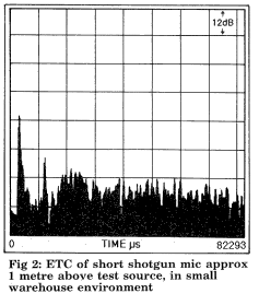 ETC short shotgun microphone
