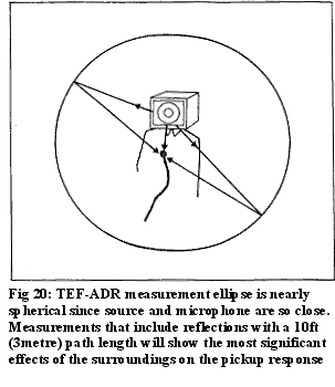 ellipse becomes sphere in this scenario