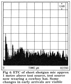 shotgun mic and test source with a hat