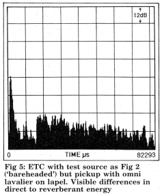 lavalier pickup no hat