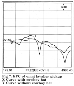 resulting frequency response change from hat