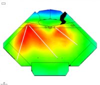 Left Cluster with left stinger